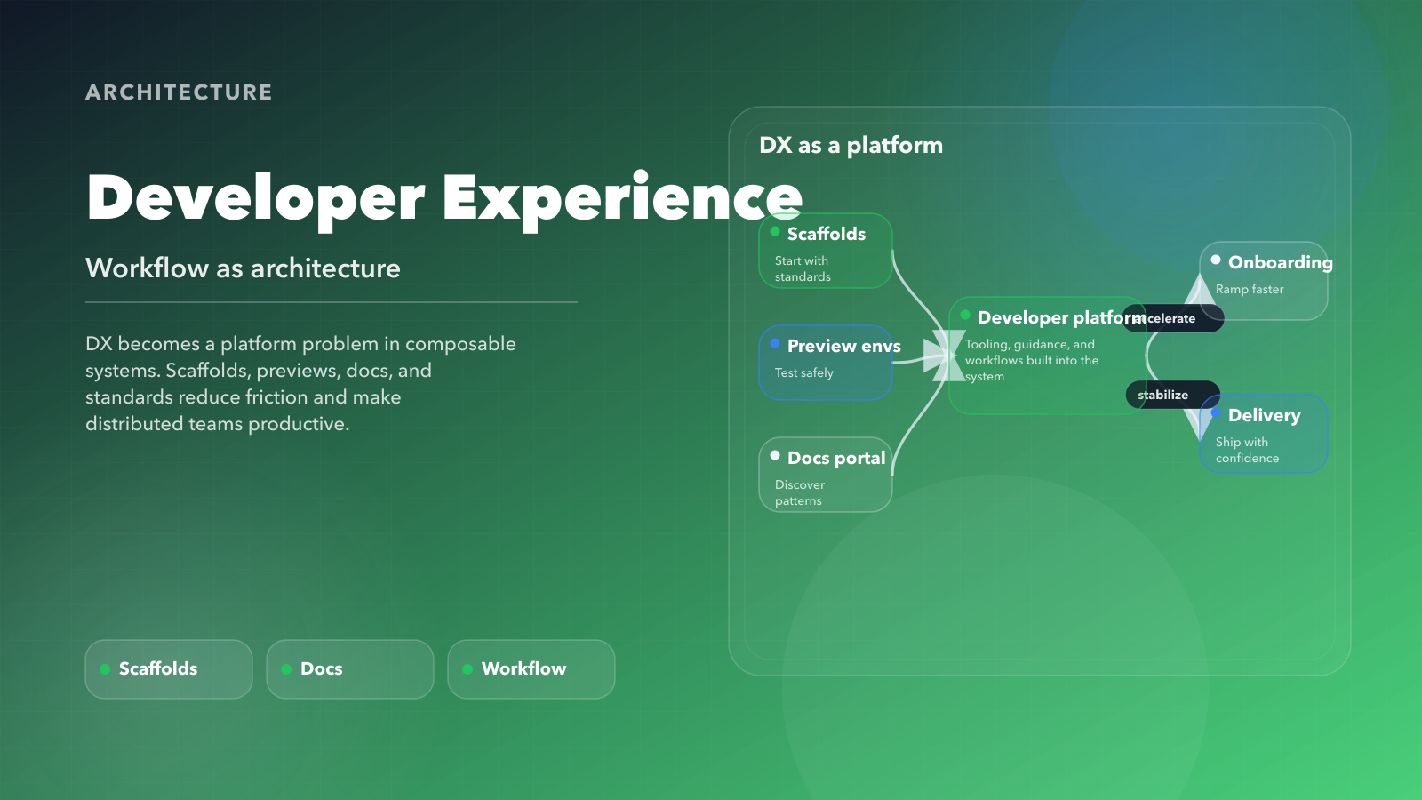 Everett Quebral | Developer Experience as Architecture — Workflow ...