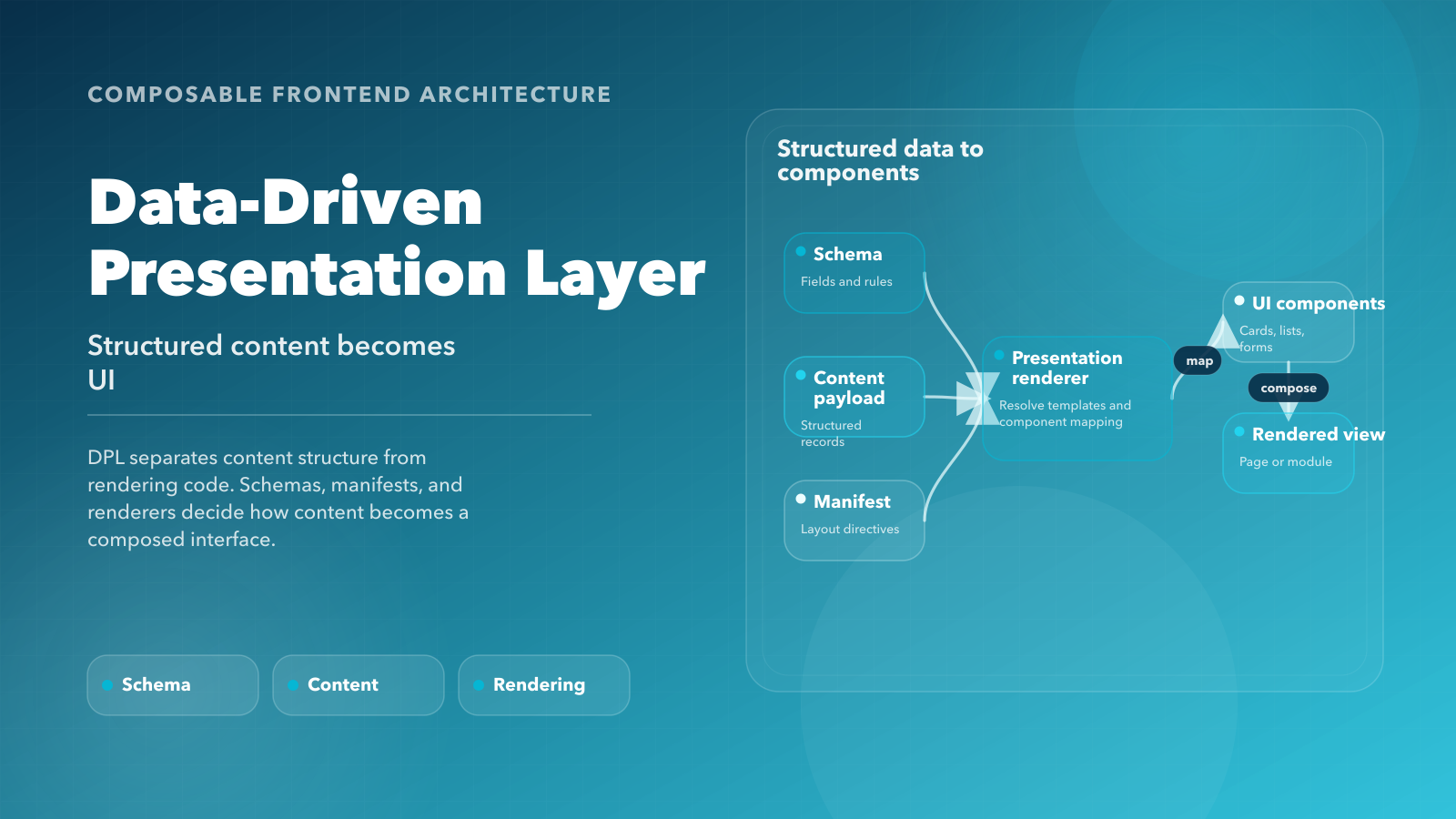 Dpl Model Everett Quebral | Data-Driven Presentation Layer (DPL)