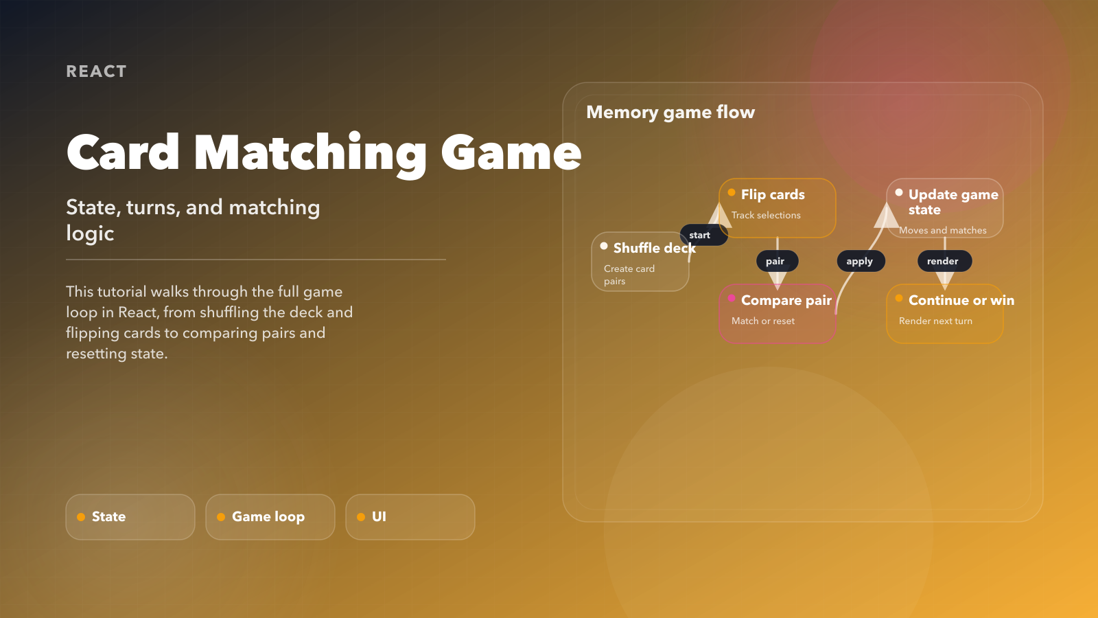 Everett Quebral | How To Create A Card Matching Game Using React